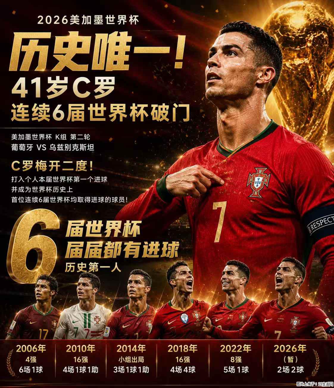 2026美加墨世界杯 历史唯一！41岁C罗 连续6届世界杯破门 - 运动休闲 - 白银生活社区 - 白银28生活网 by.28life.com