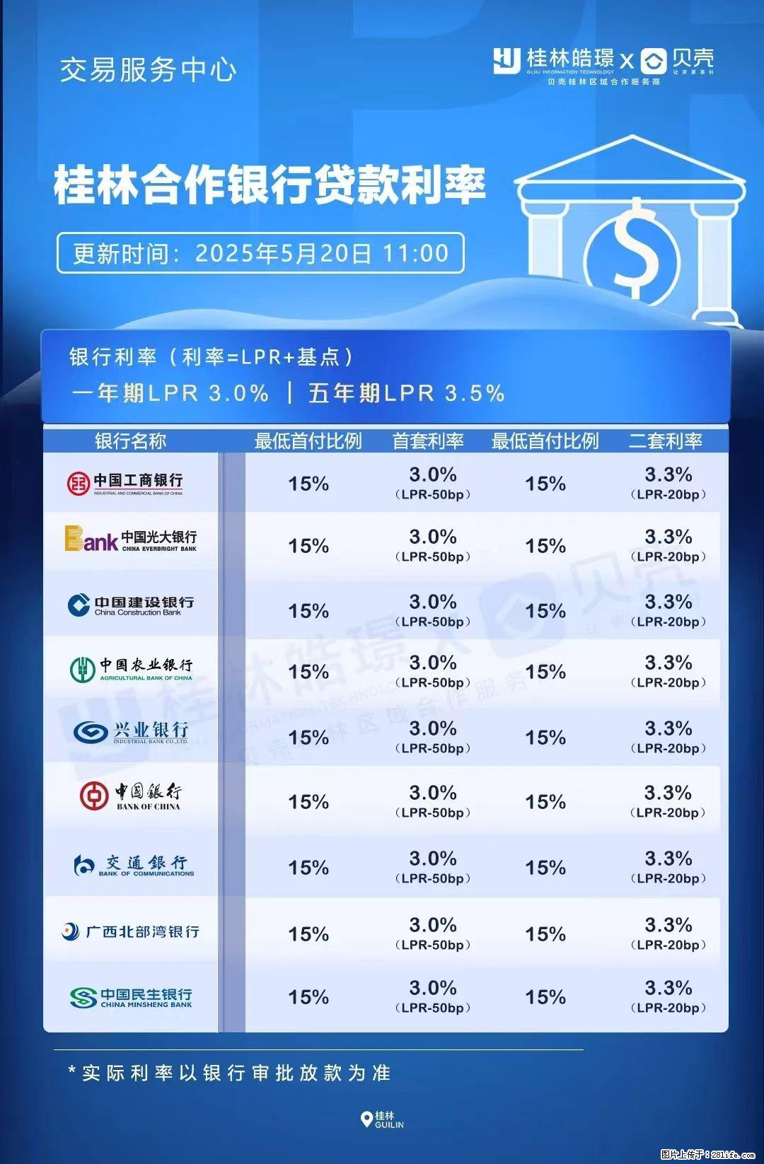 重磅!降息!桂林房贷利率3.0% - 白银生活资讯 - 白银28生活网 by.28life.com